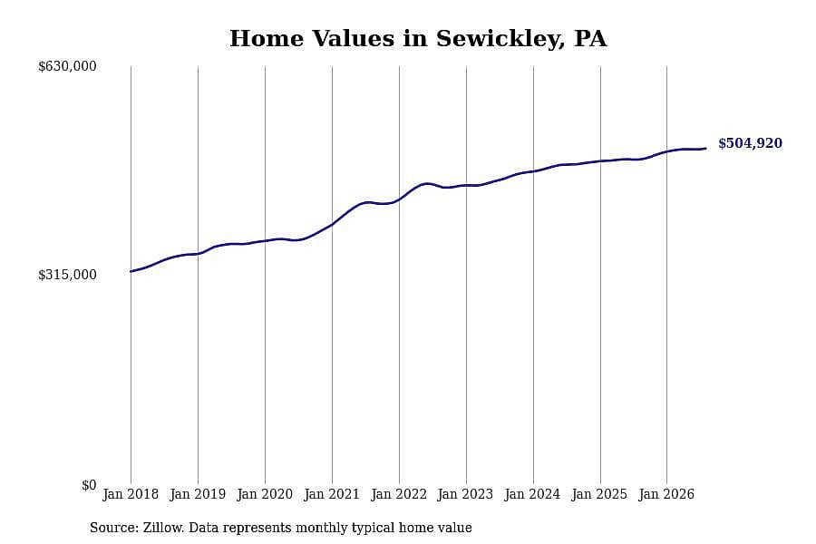 #16. Sewickley, PA