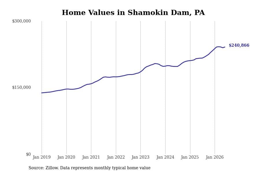 #36. Shamokin Dam