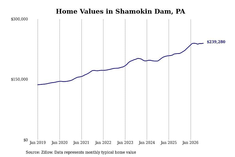 #37. Shamokin Dam