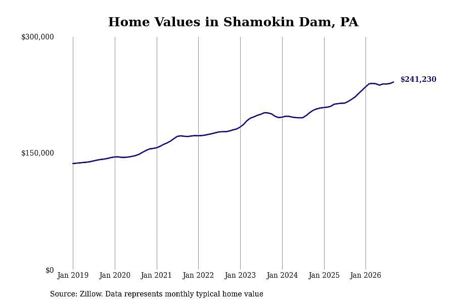 #37. Shamokin Dam