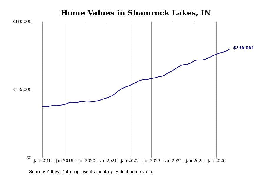 #50. Shamrock Lakes