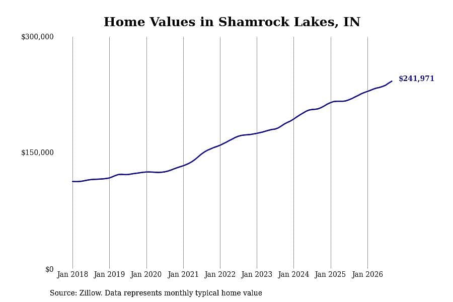 #44. Shamrock Lakes