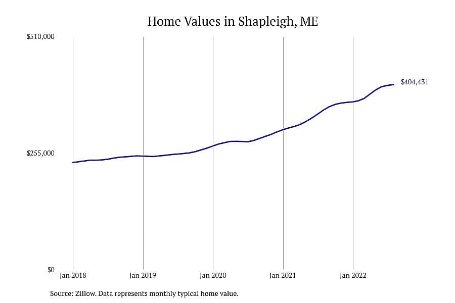 #19. Shapleigh, ME