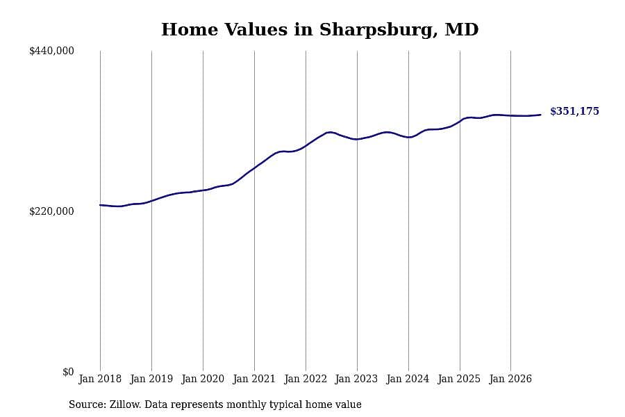 #22. Sharpsburg, MD