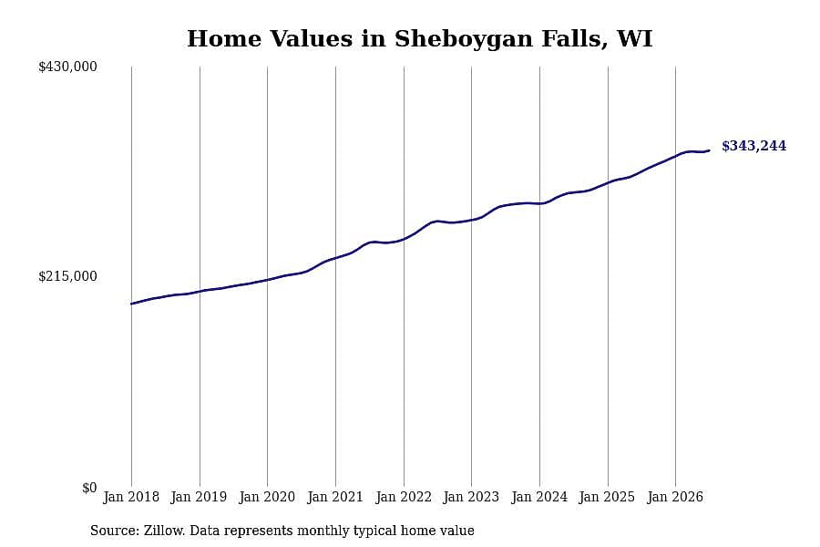 #14. Sheboygan Falls, WI