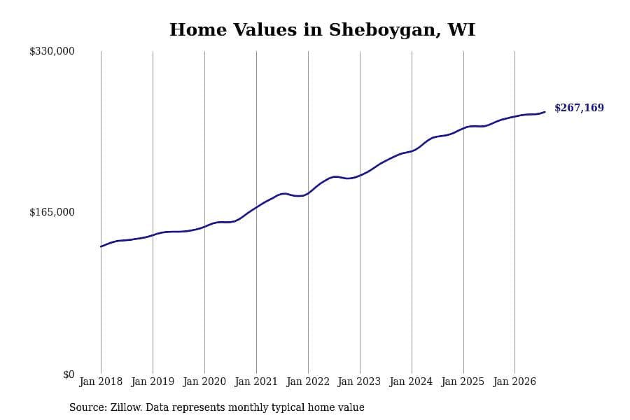 #24. Sheboygan, WI
