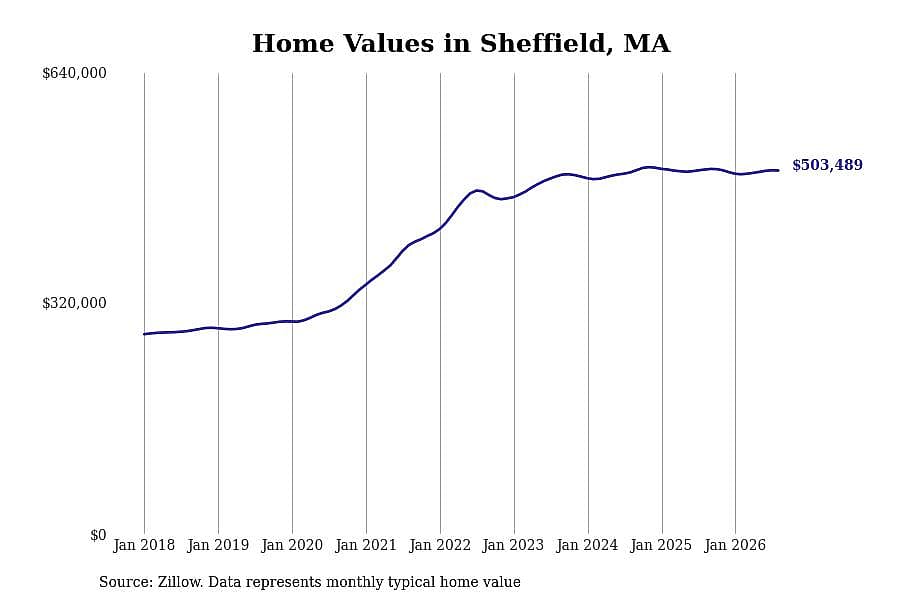 #11. Sheffield, MA