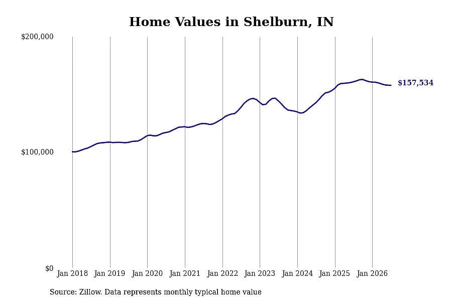#20. Shelburn, IN
