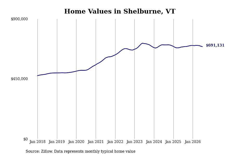 #2. Shelburne, VT