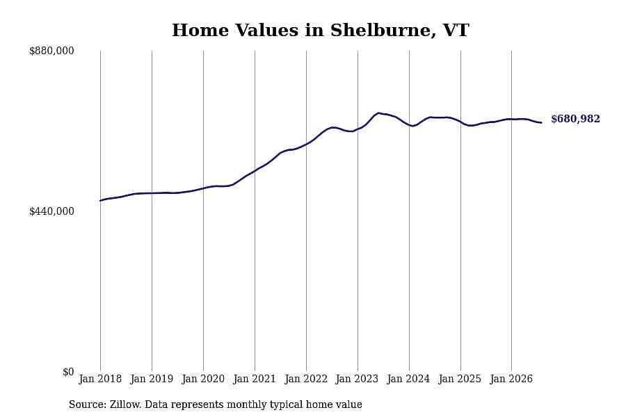 #8. Shelburne