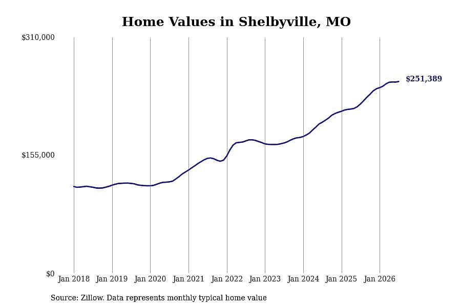 #41. Shelbyville