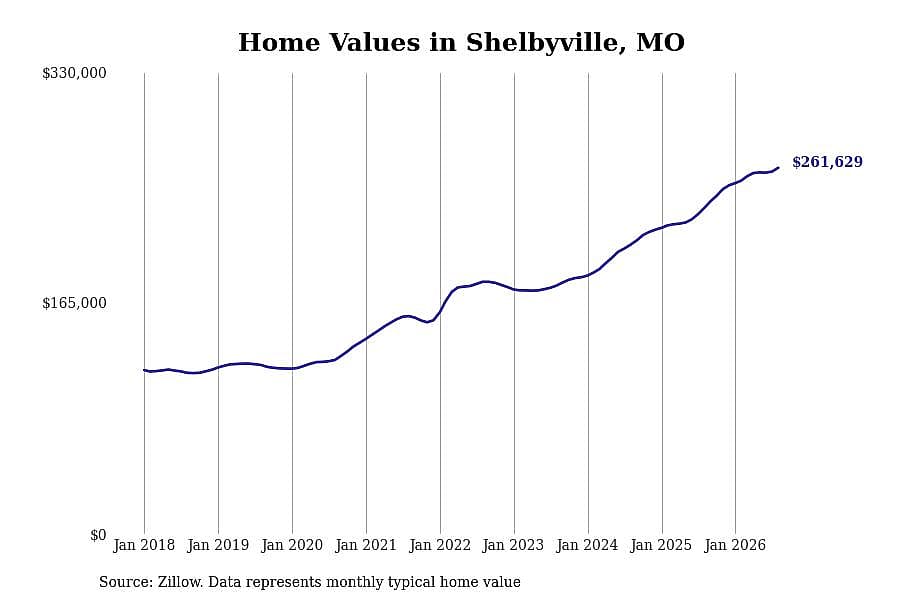 #44. Shelbyville