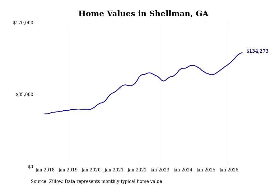 #22. Shellman