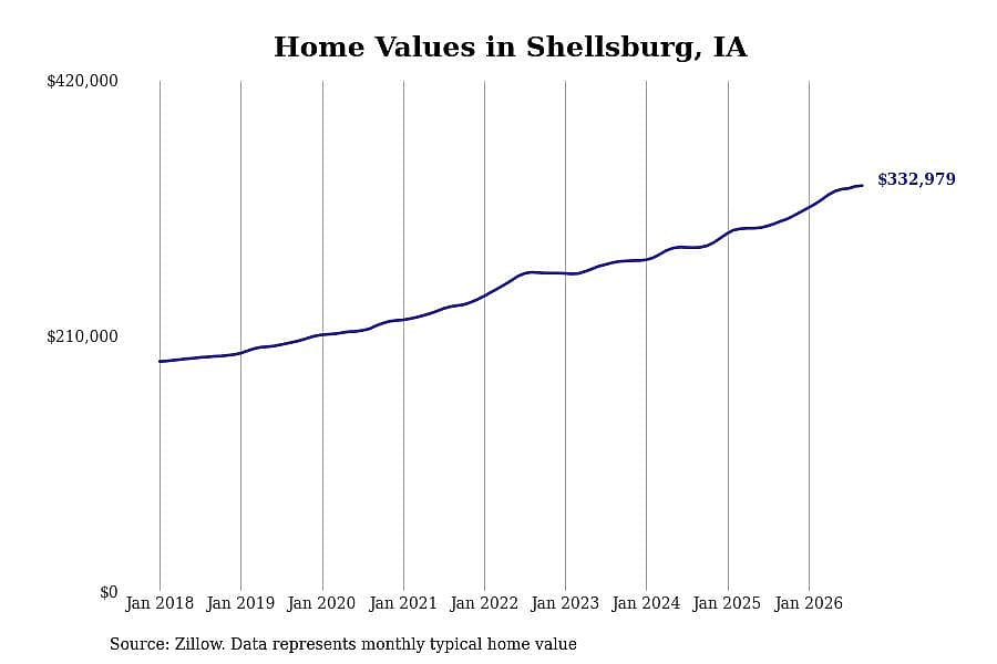 #38. Shellsburg