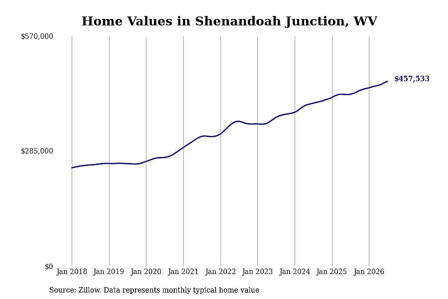 #1. Shenandoah Junction