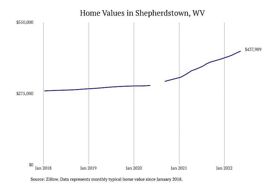 West Virginia: Shepherdstown