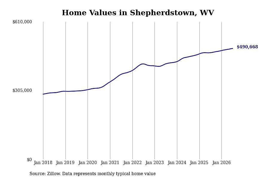 #20. Shepherdstown