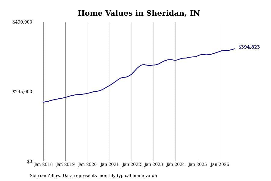 #20. Sheridan