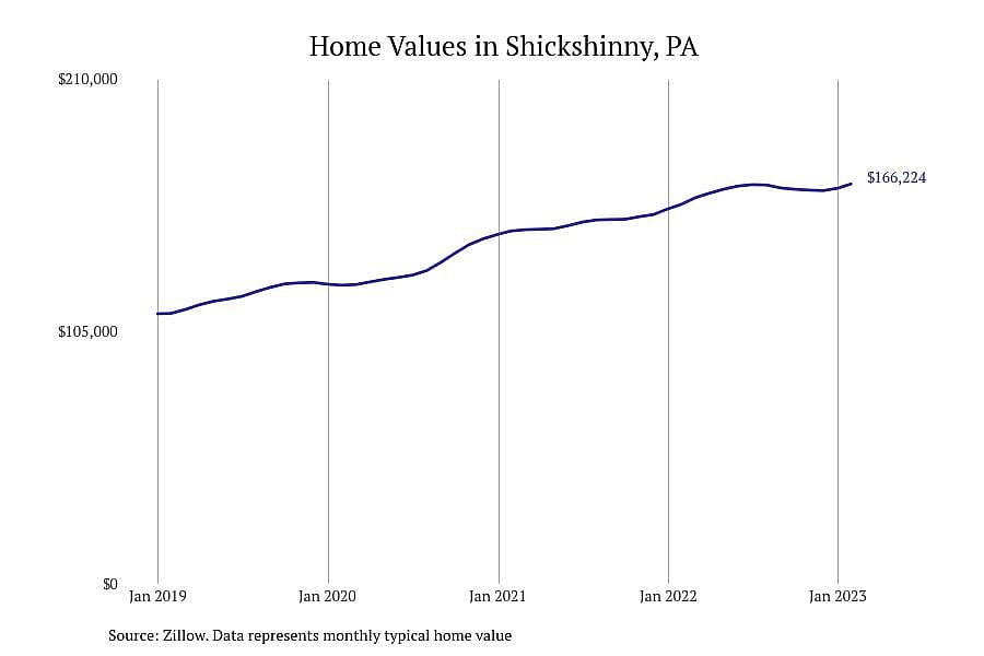 #21. Shickshinny, PA