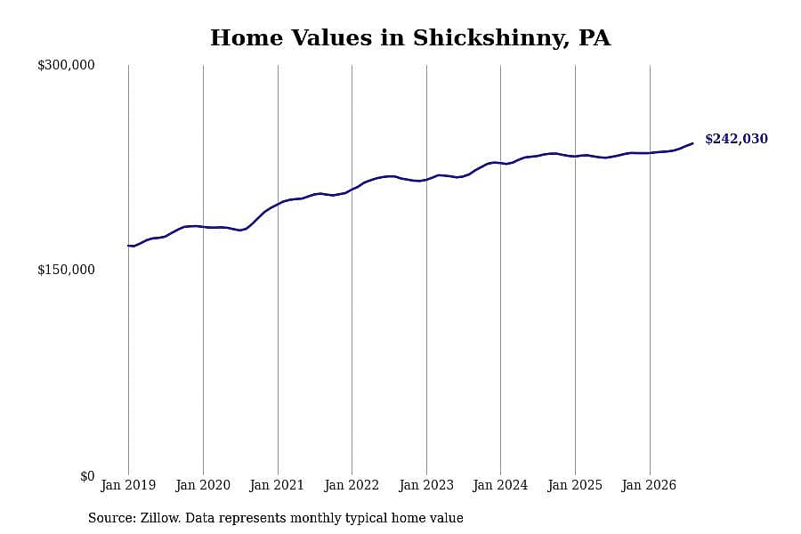 #18. Shickshinny, PA