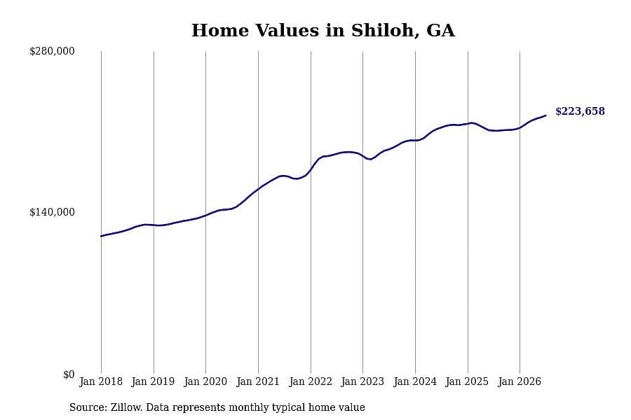 #7. Shiloh, GA