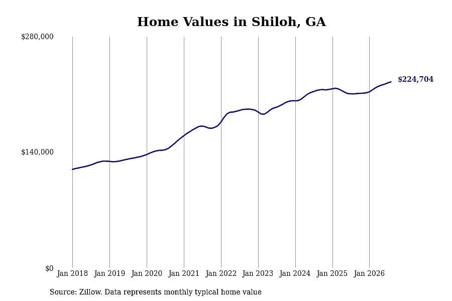 #6. Shiloh, GA