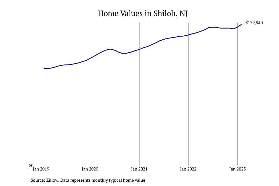 #4. Shiloh, NJ