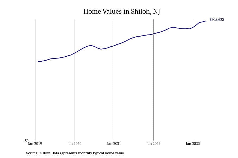 #5. Shiloh, NJ