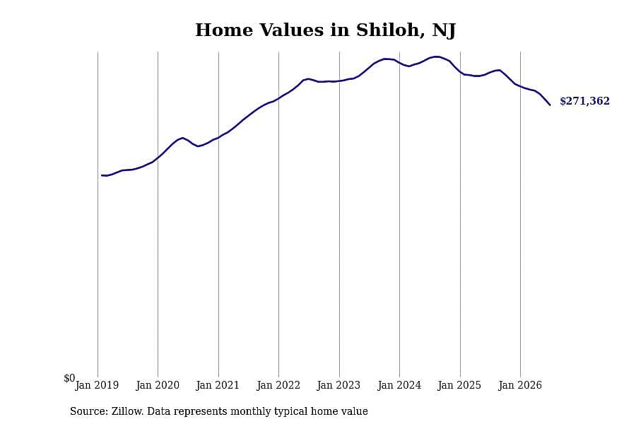 #3. Shiloh, NJ