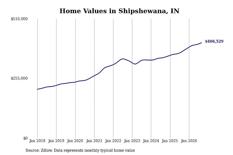 #18. Shipshewana