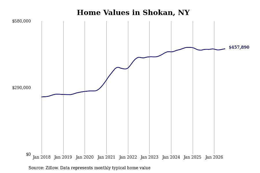 #22. Shokan, NY