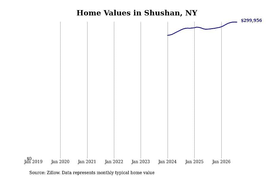 #21. Shushan, NY
