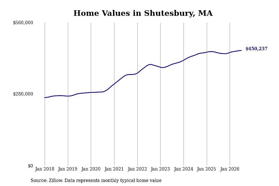 #21. Shutesbury, MA