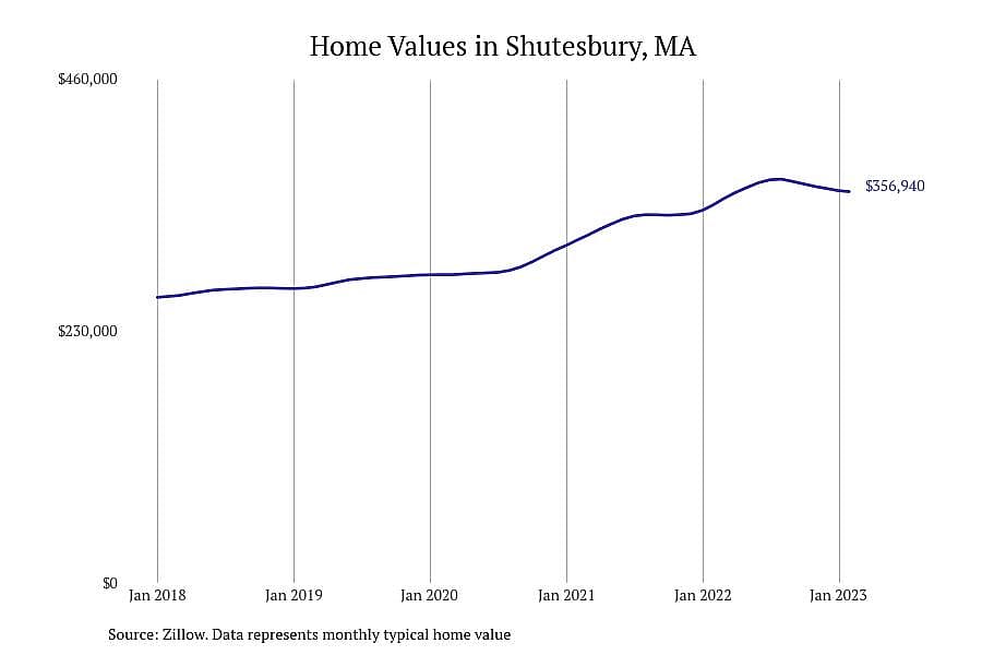 #24. Shutesbury, MA