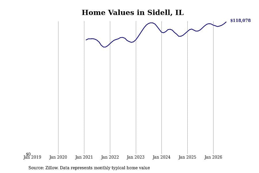 #10. Sidell, IL