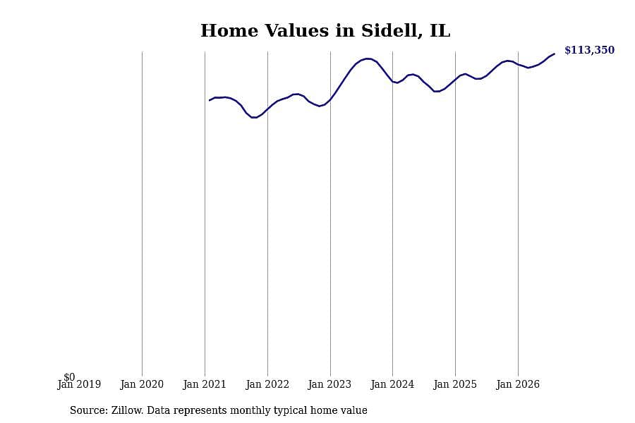 #11. Sidell, IL