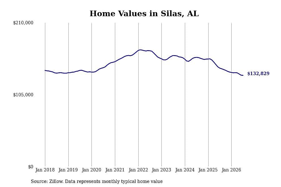 #17. Silas, AL