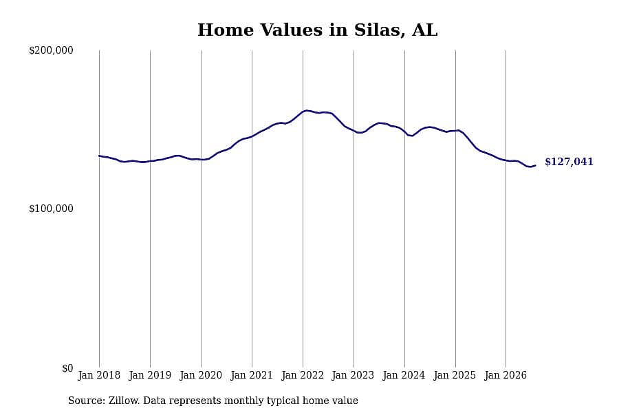 #21. Silas, AL