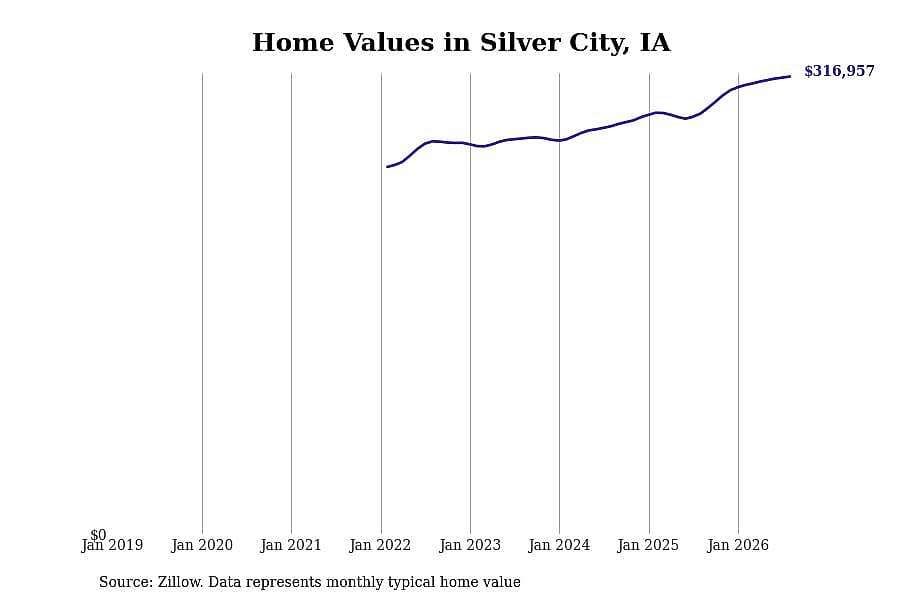 #10. Silver City, IA