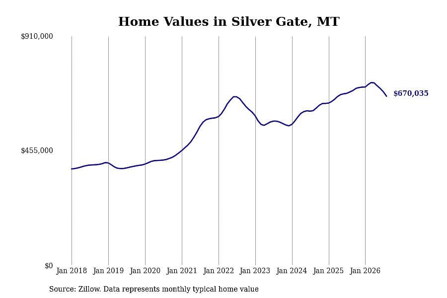 #23. Silver Gate