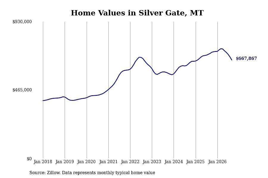 #21. Silver Gate