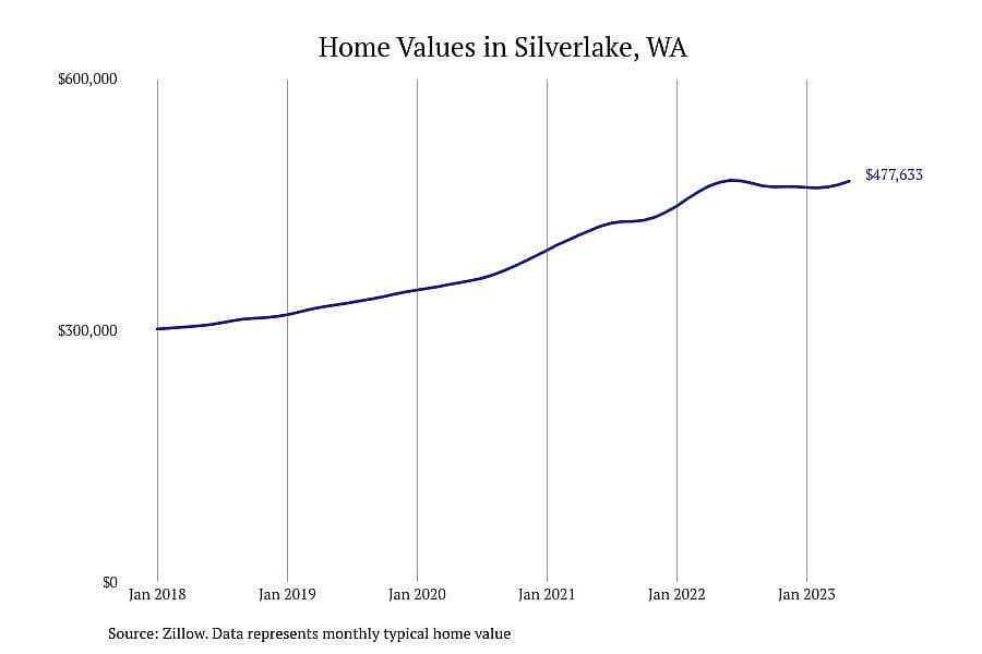 #2. Silverlake, WA
