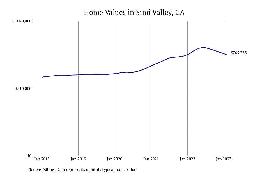 #11. Simi Valley, CA