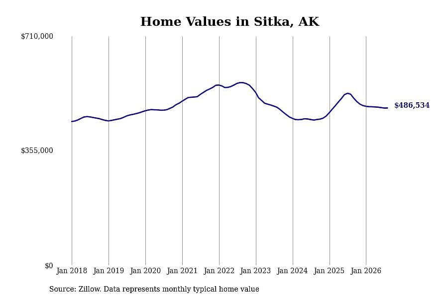 #5. Sitka