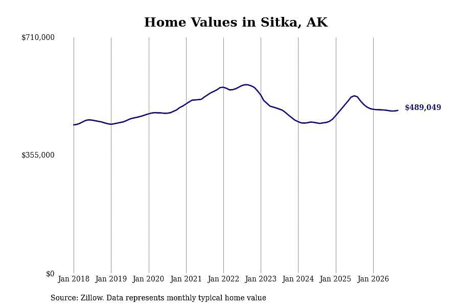 #5. Sitka