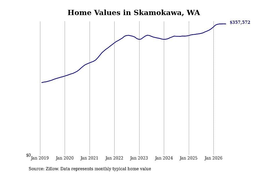 #4. Skamokawa