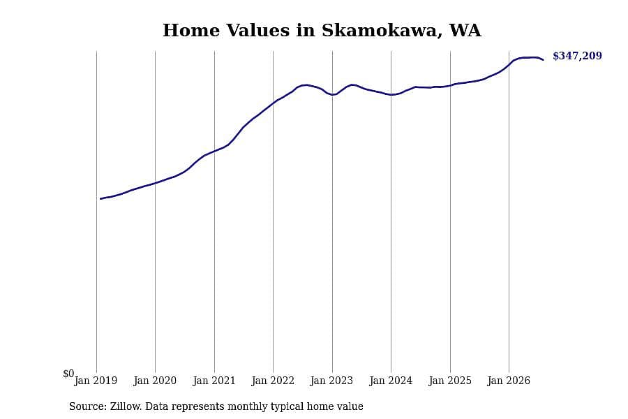 #13. Skamokawa