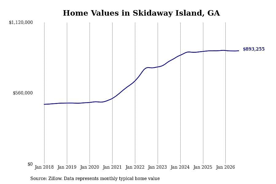 #5. Skidaway Island, GA