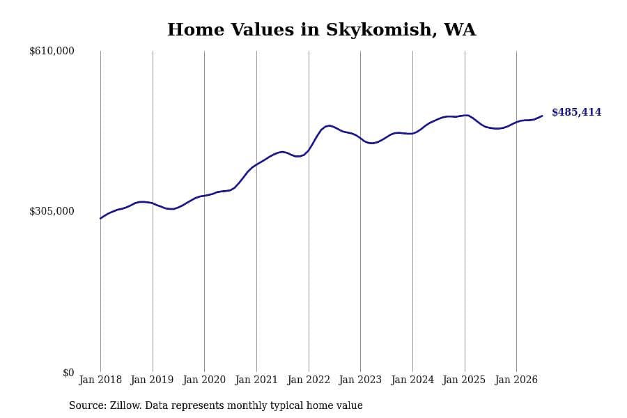 #10. Skykomish
