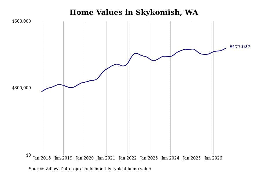 #4. Skykomish, WA